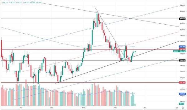 Нефтяным рынком управляют 